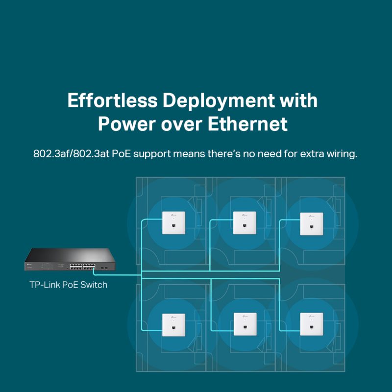 TP-Link EAP-115 & EAP230 Wall Access Point - Image 5